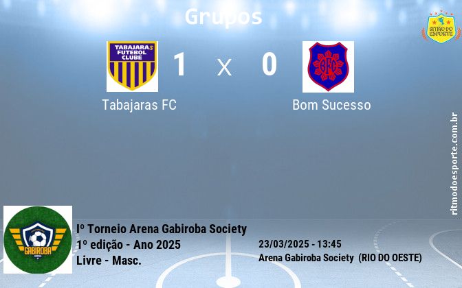 Resultado da partida