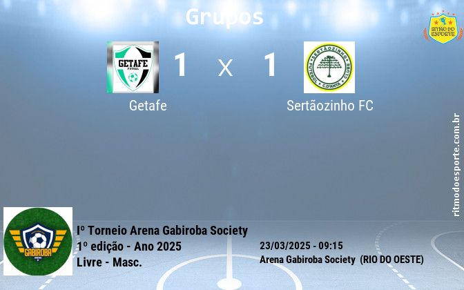 Resultado da partida