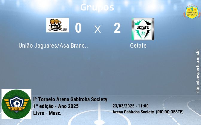 Resultado da partida