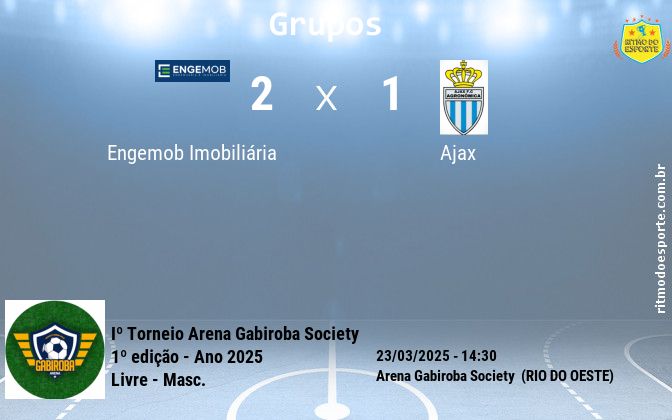 Resultado da partida