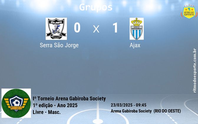 Resultado da partida