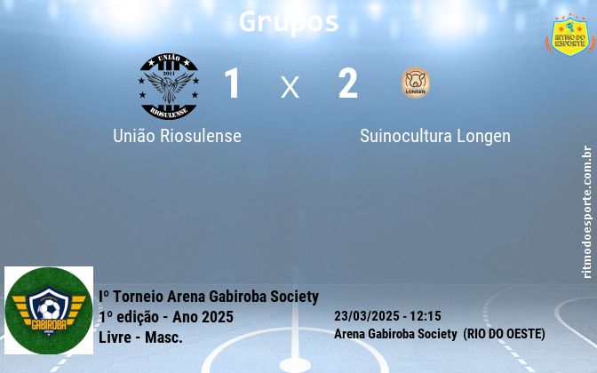 Resultado da partida