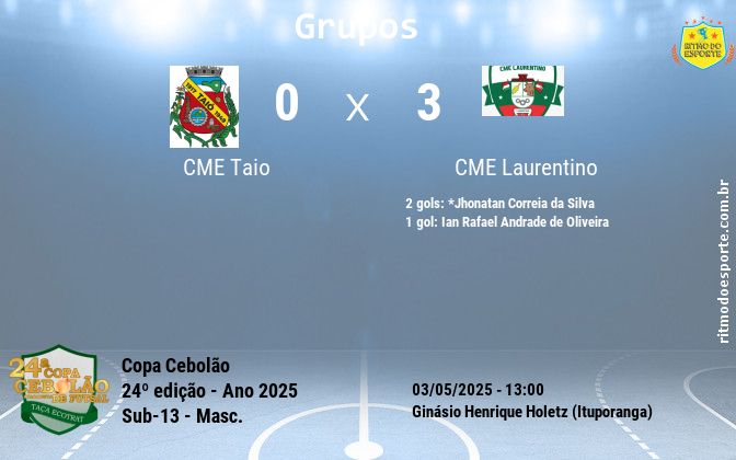 Resultado da partida