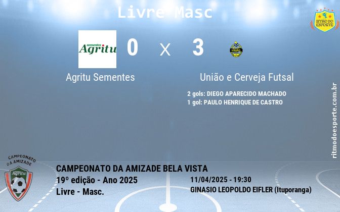 Resultado da partida