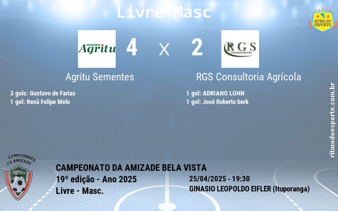 Resultado da partida