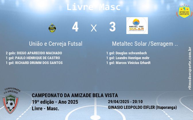 Resultado da partida