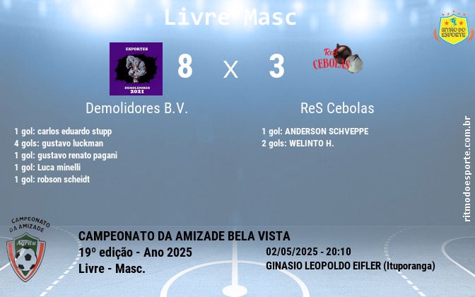 Resultado da partida