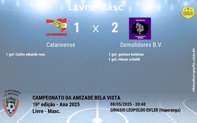 Resultado da partida