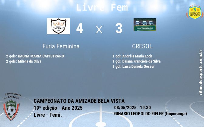 Resultado da partida