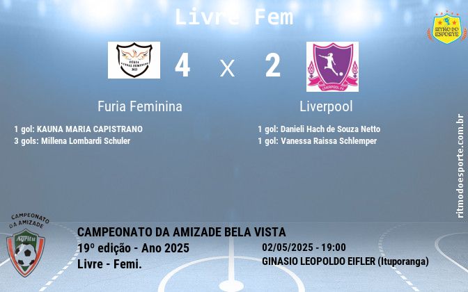 Resultado da partida