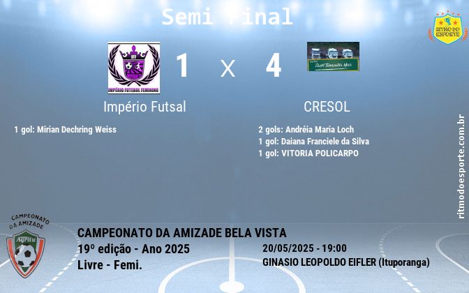 Resultado da partida