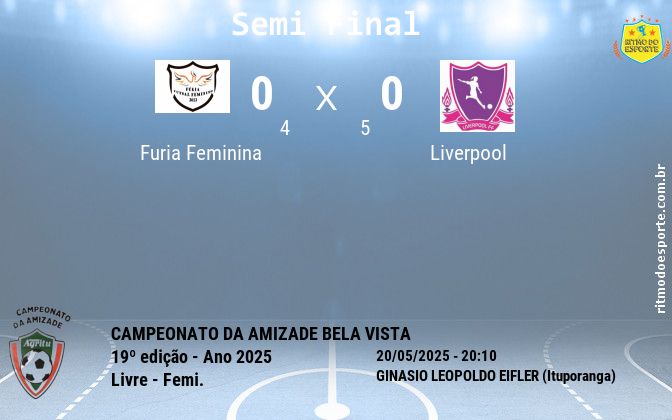 Resultado da partida