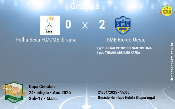 Resultado da partida