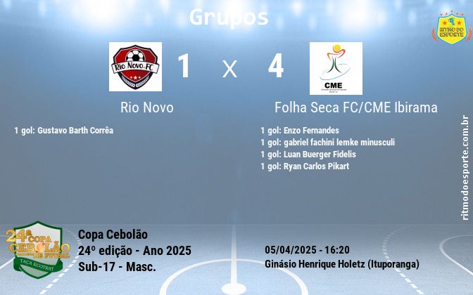 Resultado da partida