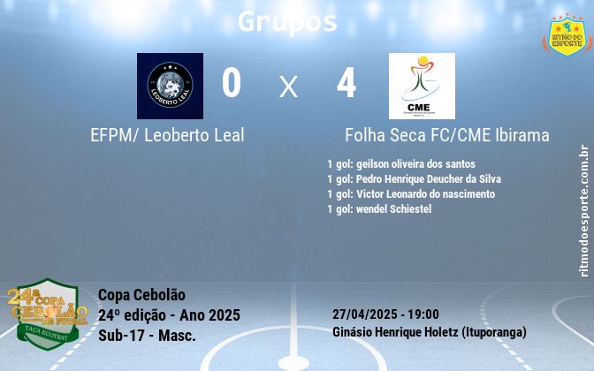 Resultado da partida