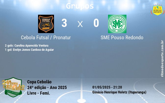 Resultado da partida