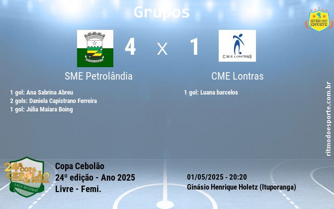 Resultado da partida