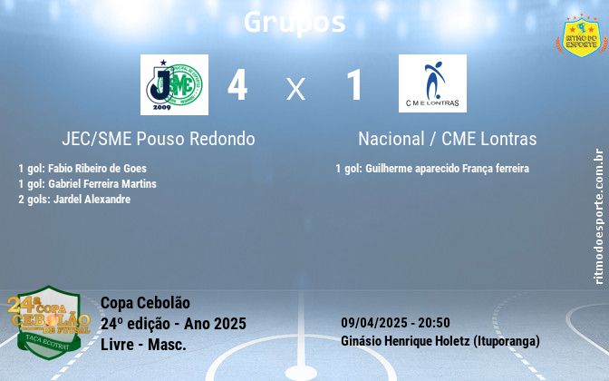Resultado da partida