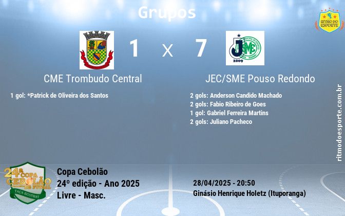 Resultado da partida