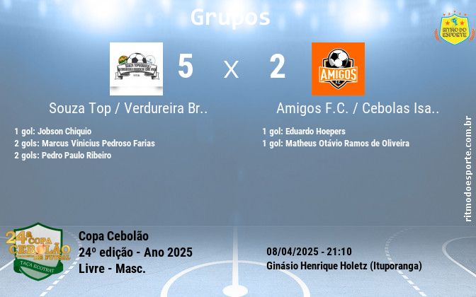 Resultado da partida