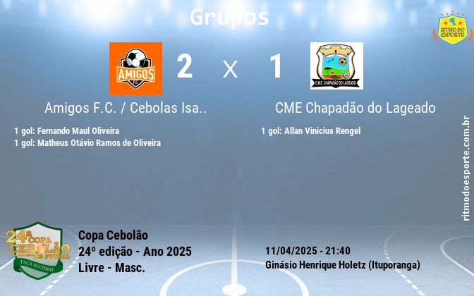 Resultado da partida