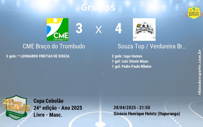 Resultado da partida