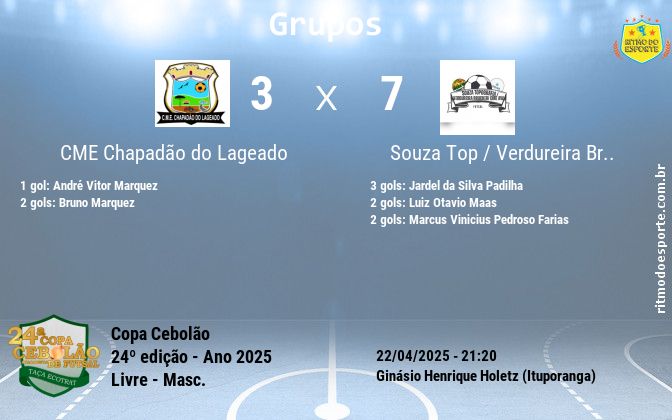 Resultado da partida