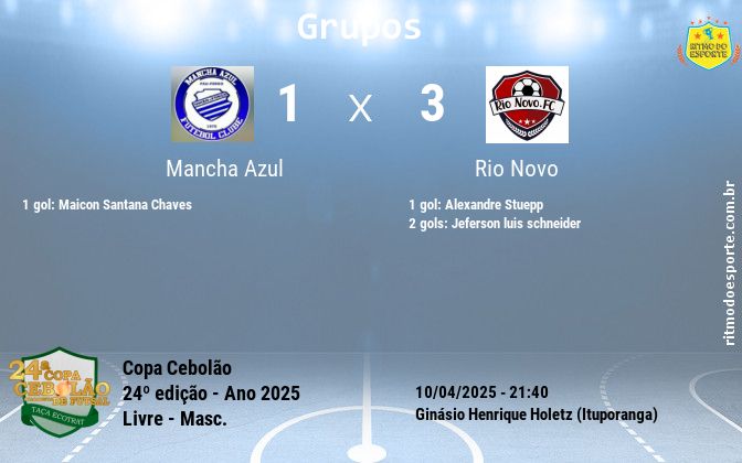Resultado da partida