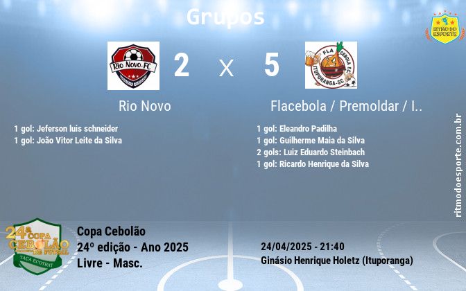 Resultado da partida