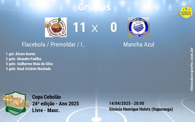 Resultado da partida