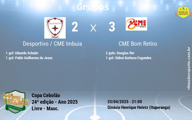 Resultado da partida