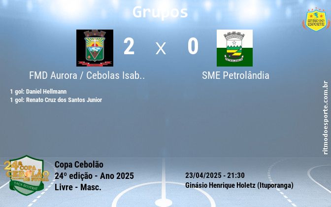 Resultado da partida