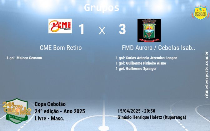 Resultado da partida