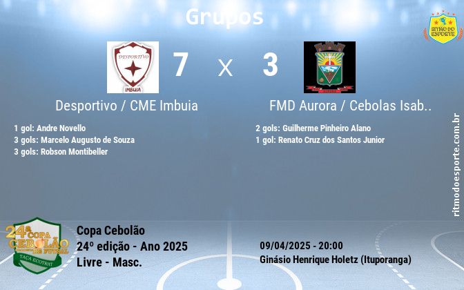 Resultado da partida