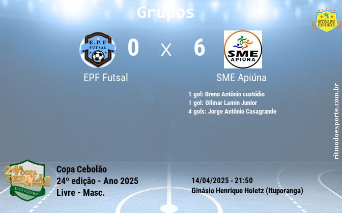 Resultado da partida