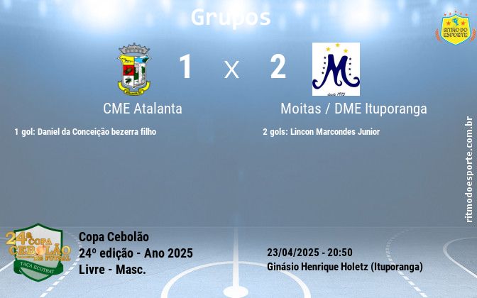 Resultado da partida