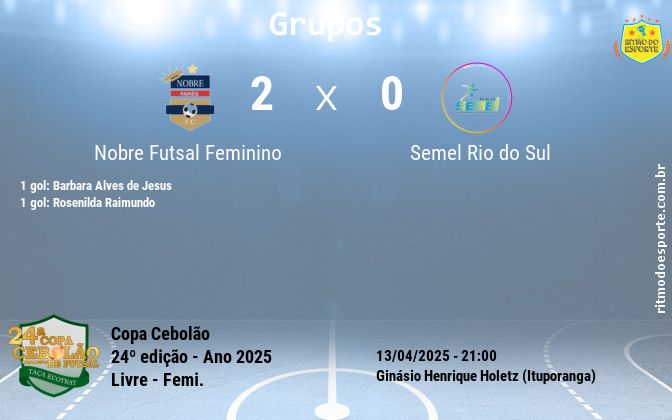Resultado da partida
