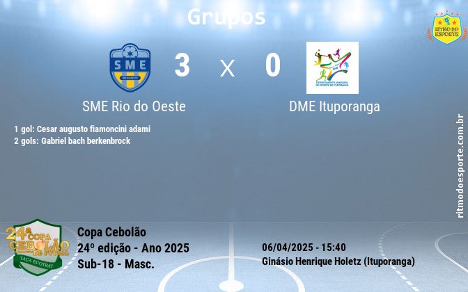 Resultado da partida
