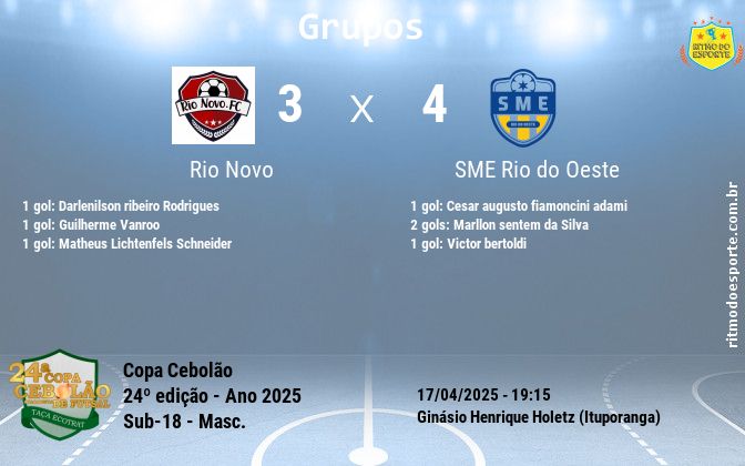 Resultado da partida