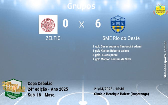Resultado da partida