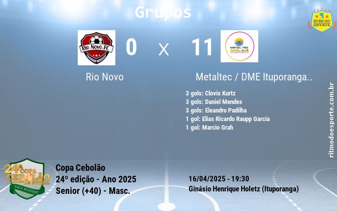 Resultado da partida