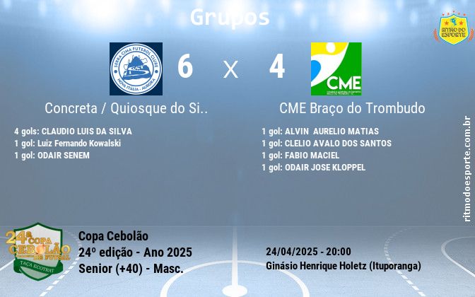Resultado da partida