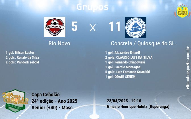 Resultado da partida