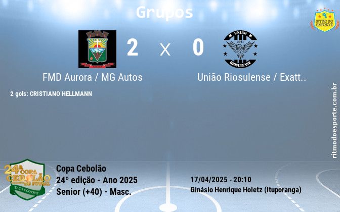 Resultado da partida