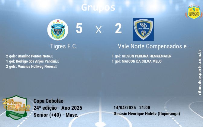 Resultado da partida