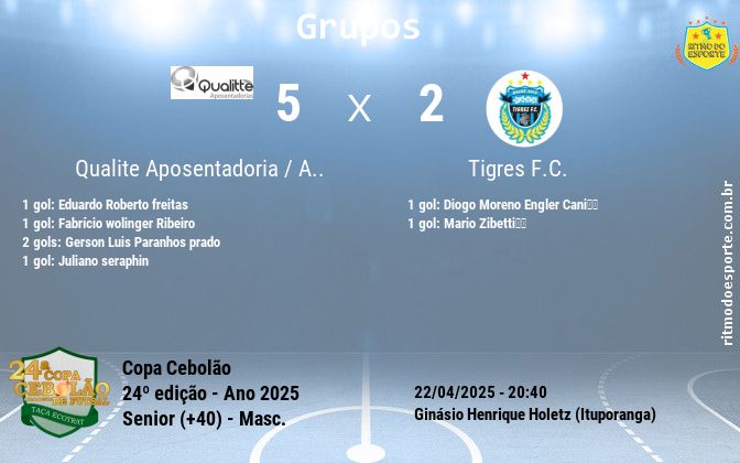Resultado da partida
