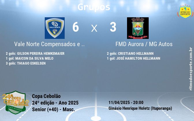 Resultado da partida