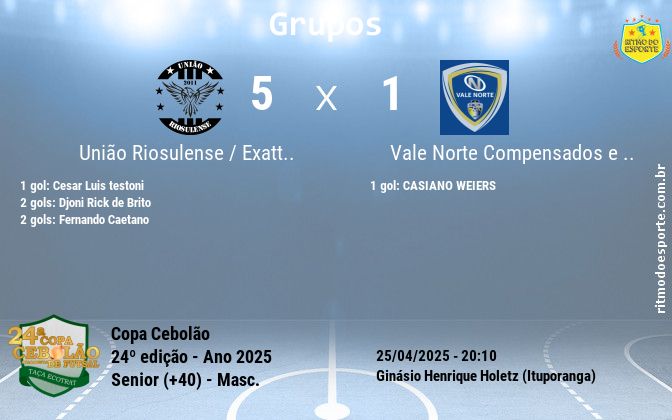 Resultado da partida