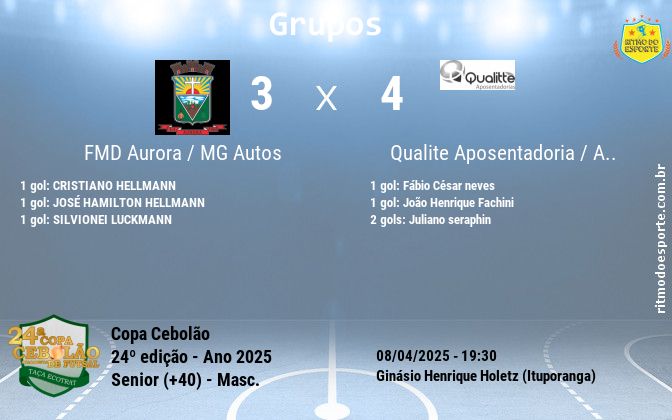 Resultado da partida