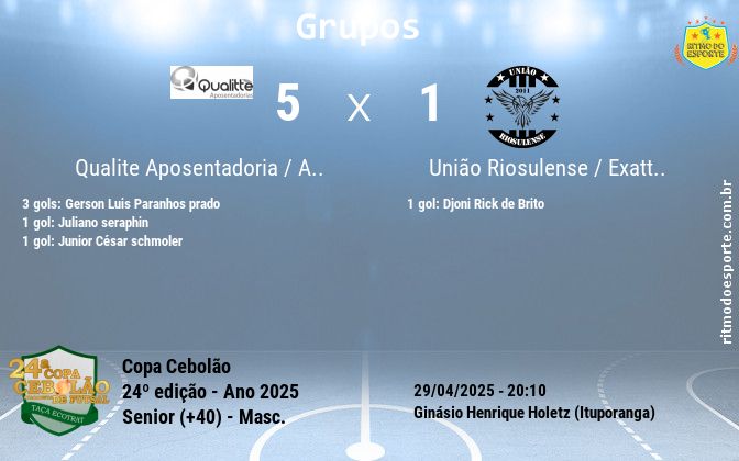 Resultado da partida